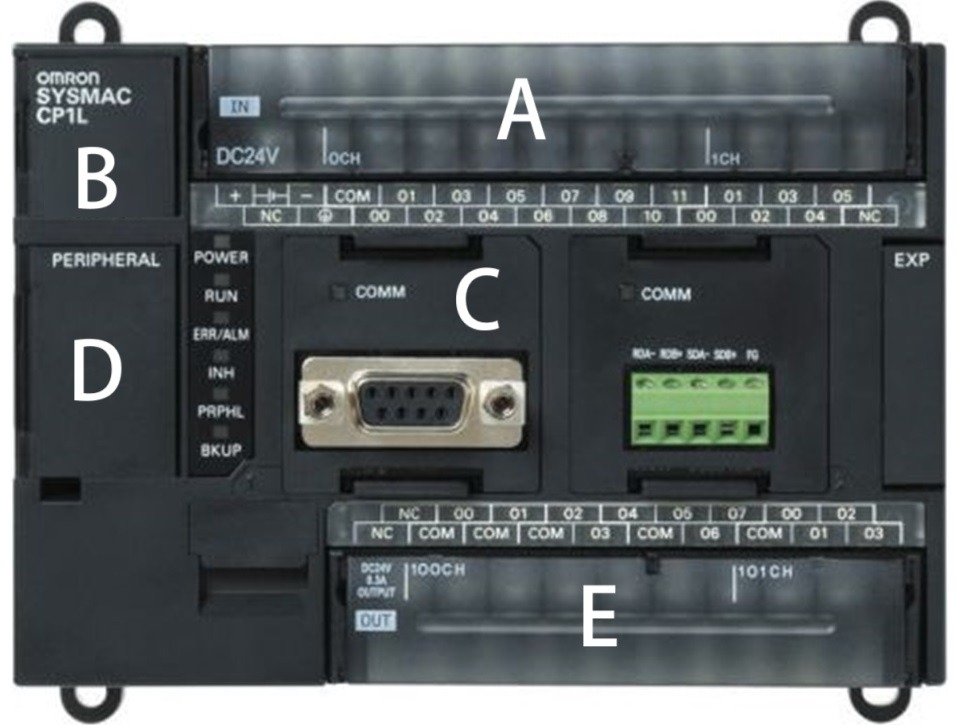 Name the component in PLC .