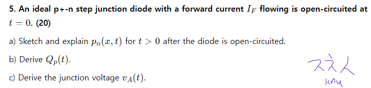 This is content related to the Physics of