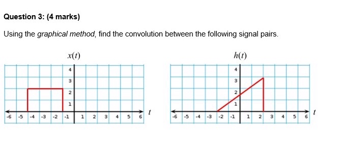 Question 3 : ( 4 marks ) Using the graphical