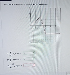 Evaluale the defrite integrals ustag the gipe of