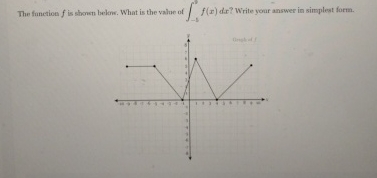 The function f is shosen belon. What is the value