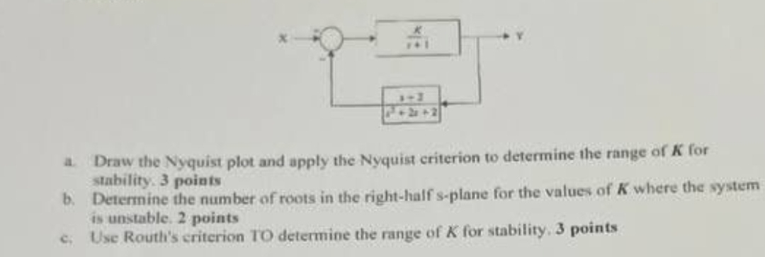 a . Draw the Nyquist plot and apply the Nyquist