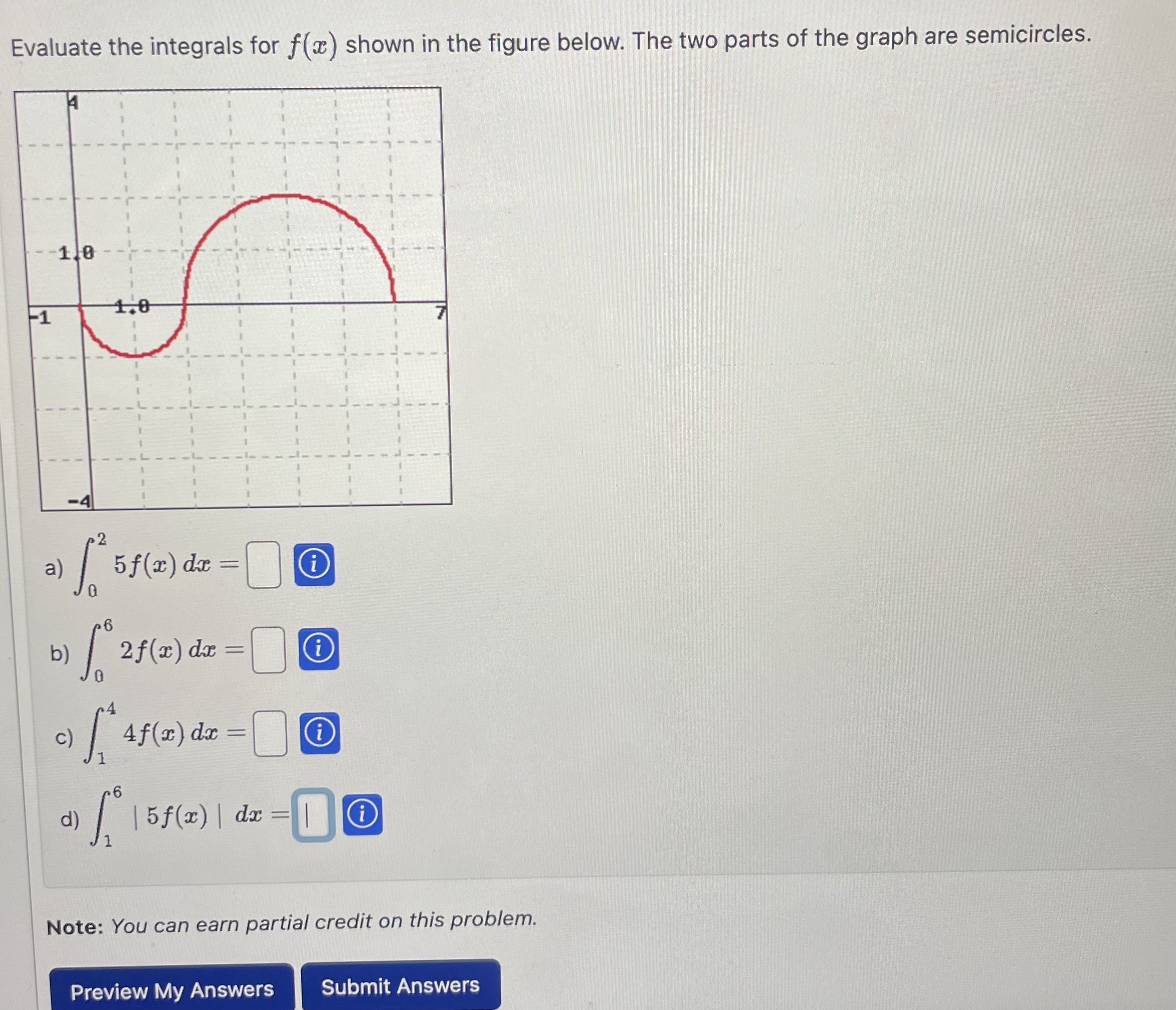Evaluate the integrals for f ( x ) shown in the