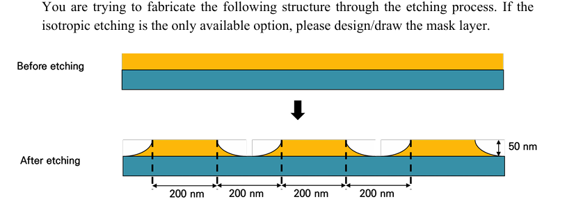 You are trying to fabricate the following