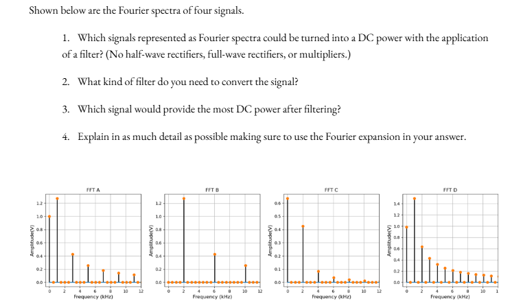 Shown below are the Fourier spectra of four