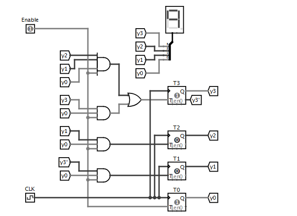 this is A 4 - bit binary up BCD counter with T