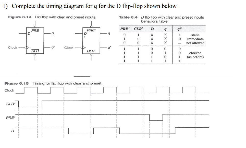 1 ) Complete the timing diagram for \ ( q \ ) for