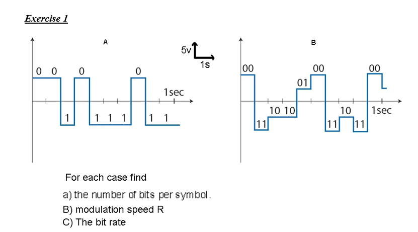 For each case find a ) the number of bits per