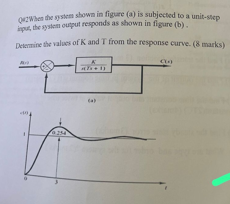 Q# 2 When the system shown in figure ( a ) is