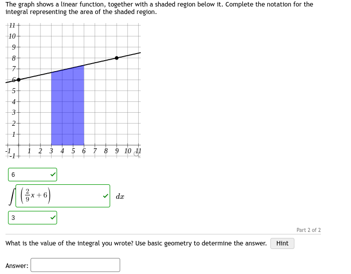 The graph shows a linear function, together with