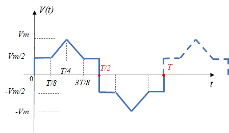 Find the effective value Veff and its form factor