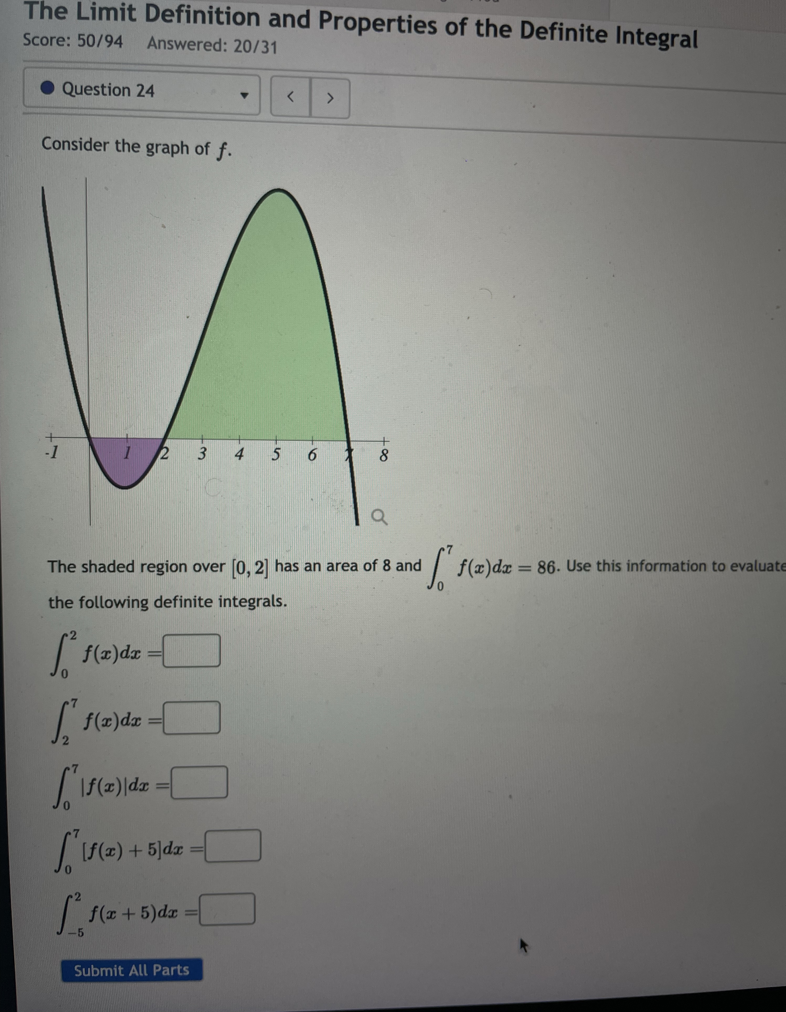 The Limit Definition and Properties of the