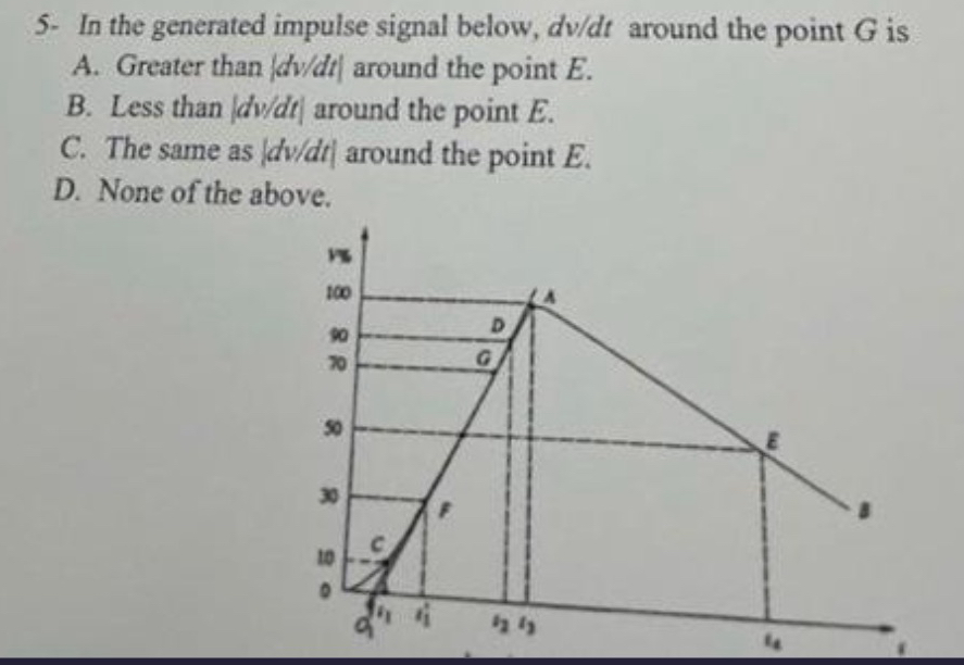 5 - In the generated impulse signal below, d v d