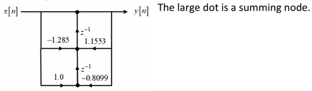 Here is a block diagram ( Direct Form II ) . Find