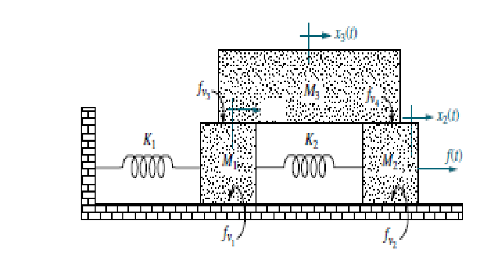 Show me the steps to solve? Find transfer function