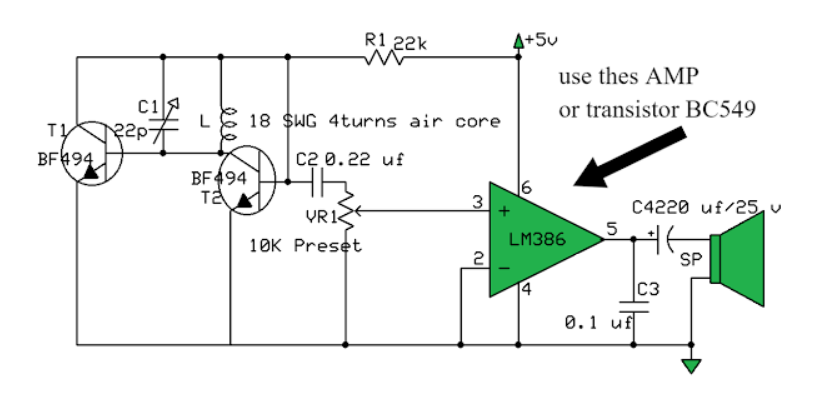 Can you help me to get the basic understanding