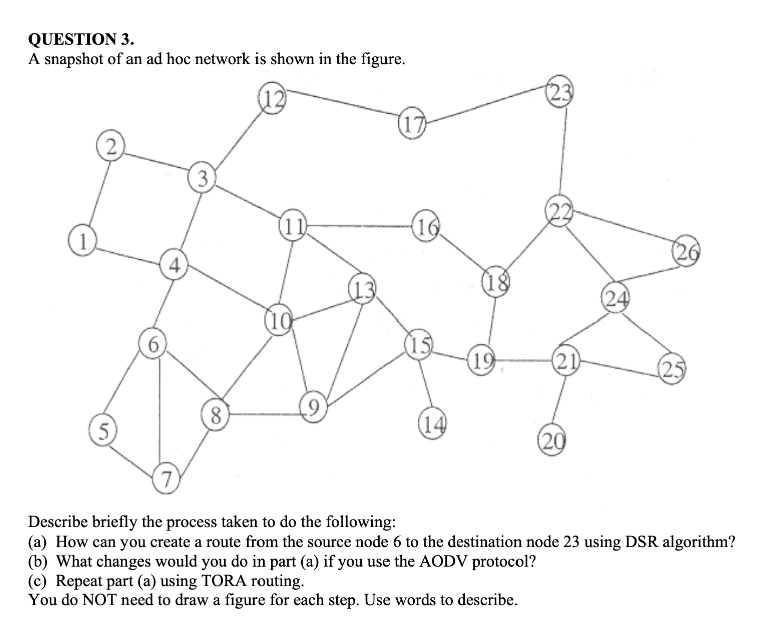Describe briefly the process taken to do the
