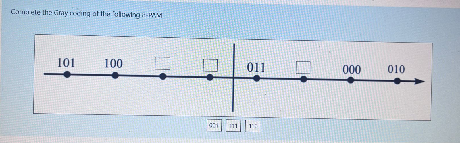 Complete the Gray coding of the following 8 - PAM