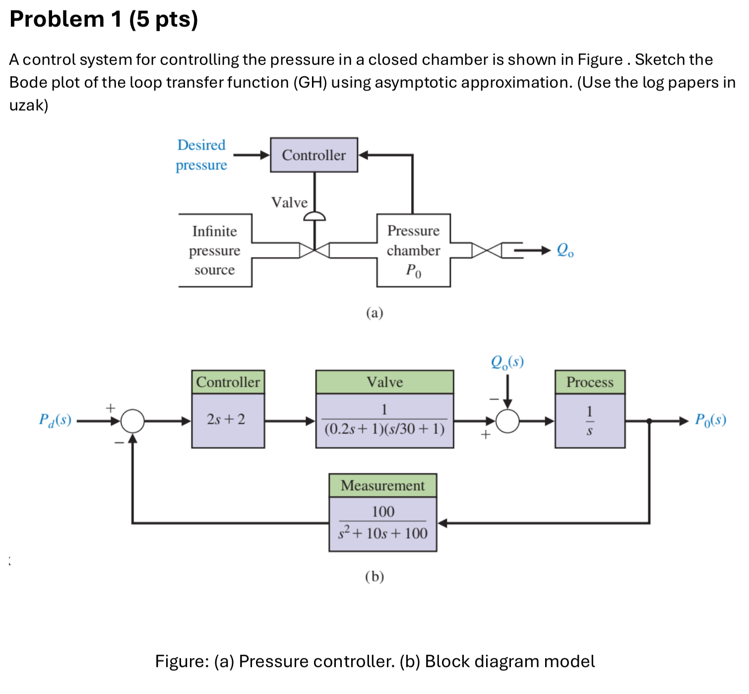 Problem 1 ( 5 pts ) A control system for