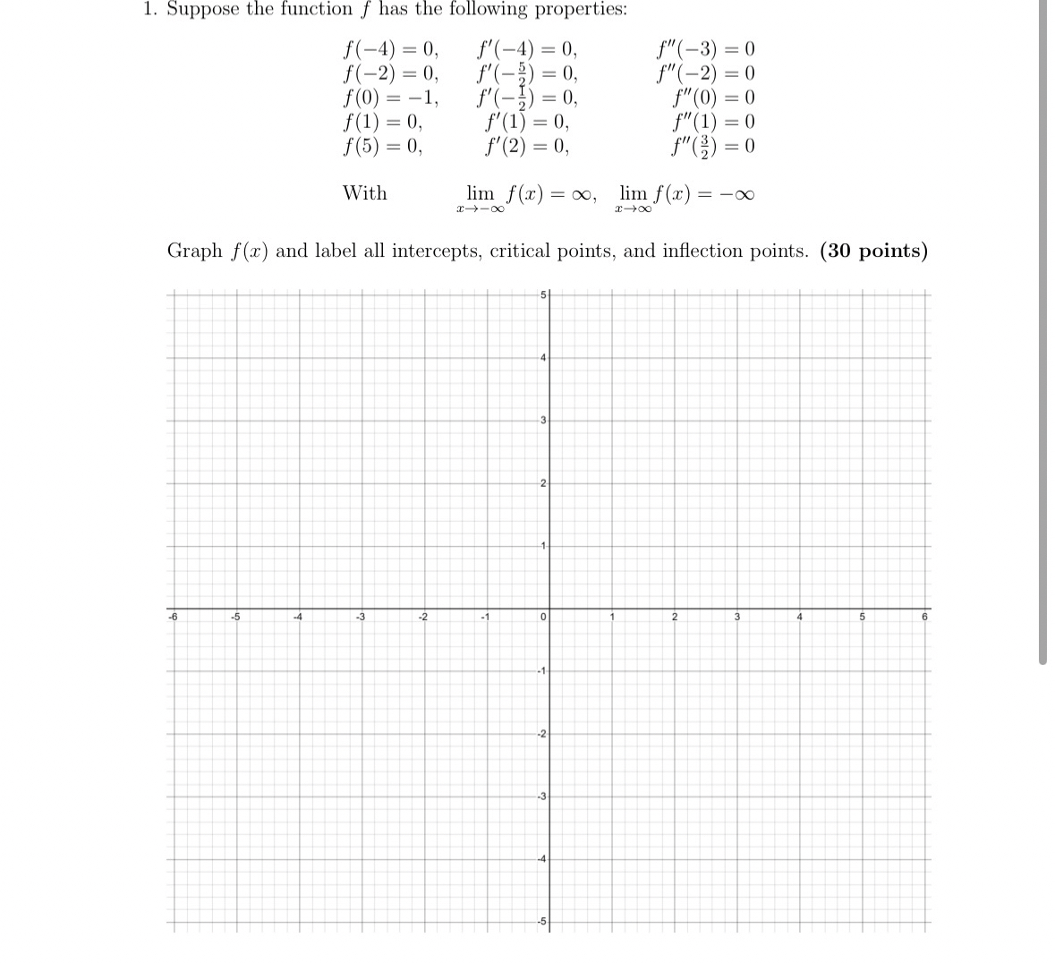 Suppose the function f has the following