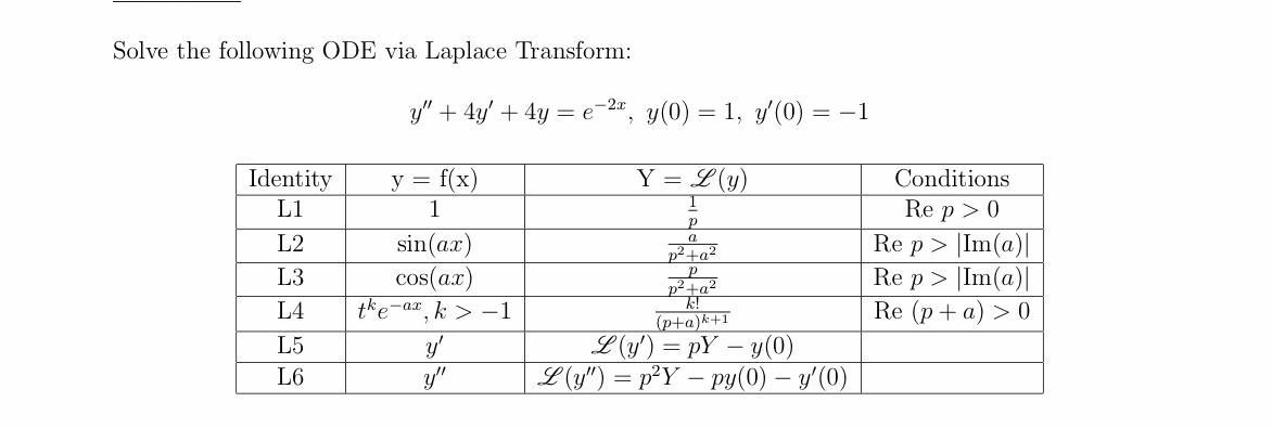 Solve the following ODE via Laplace Transform: y