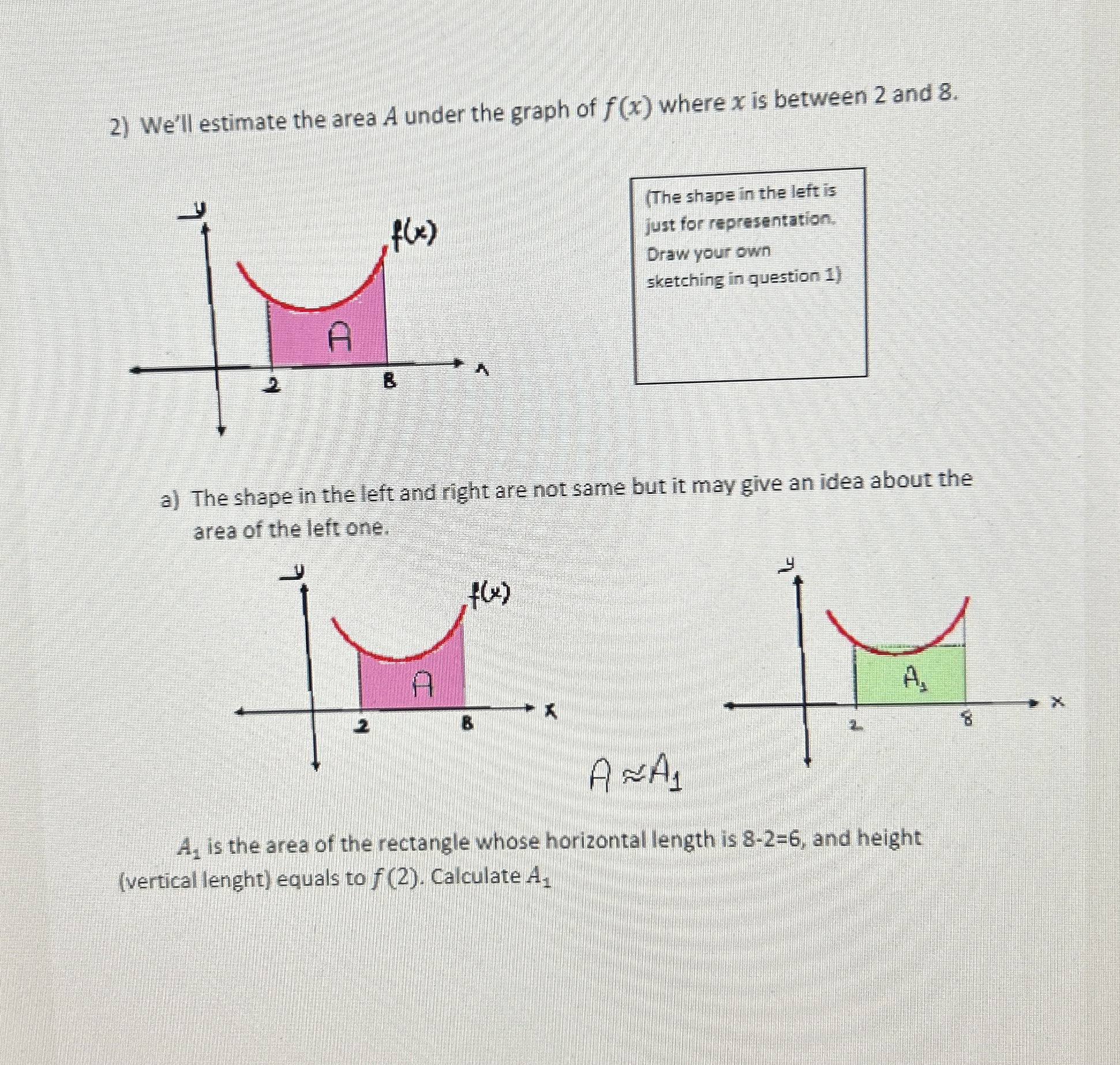 We'll estimate the area A under the graph of f (