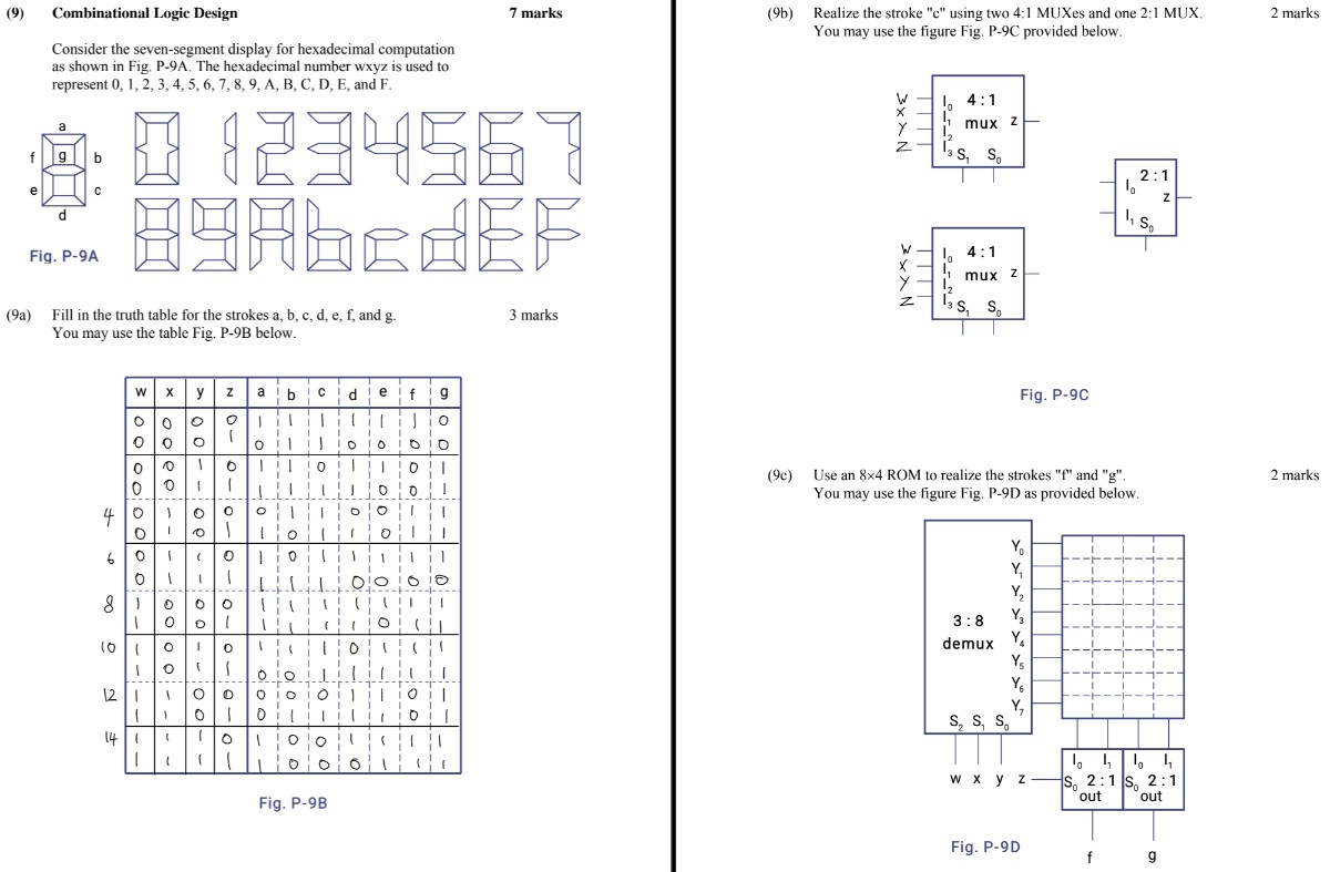( 9 ) Combinational Logic Design Consider the