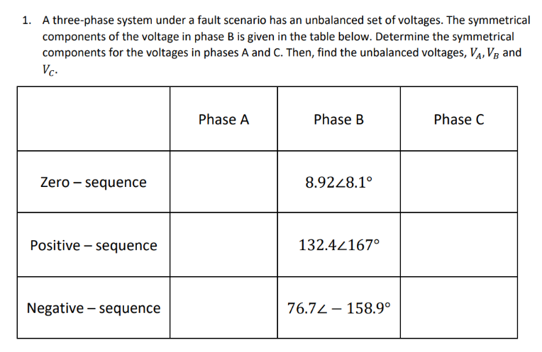 1 . A three - phase system under a fault scenario