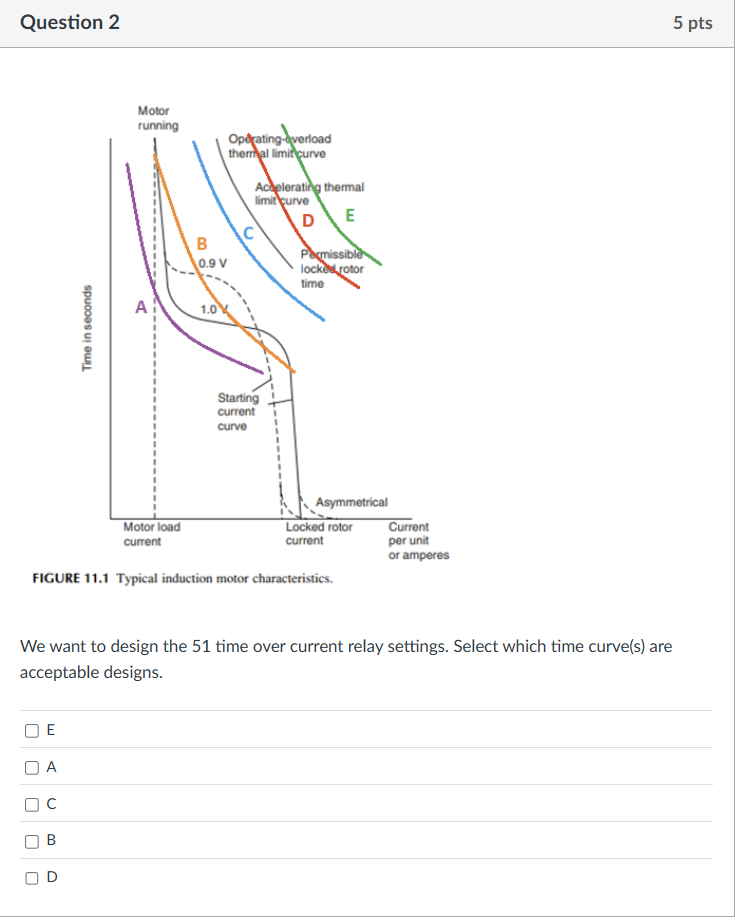 We want to design the 5 0 instantaneous over