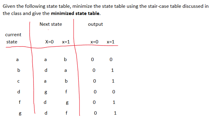 Given the following state table, minimize the
