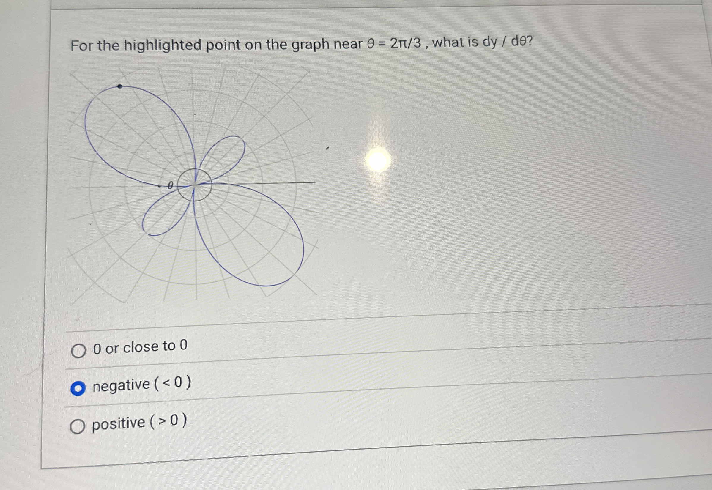 For the highlighted point on the graph near = 2 3