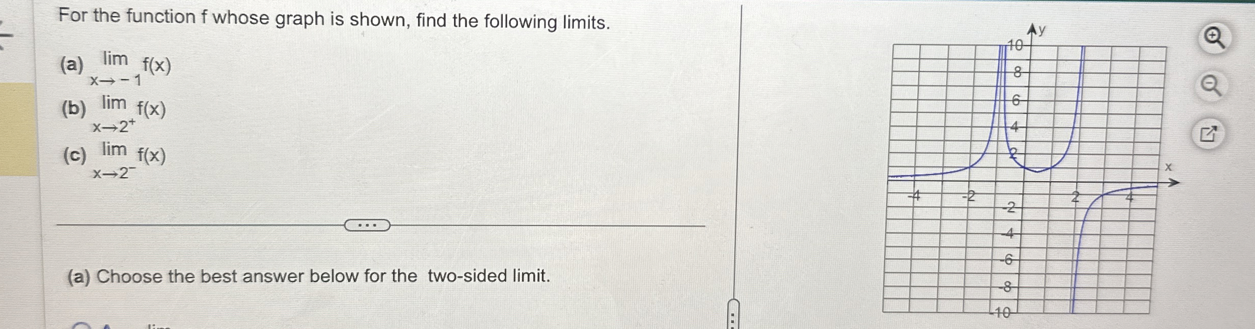 For the function f whose graph is shown, find the