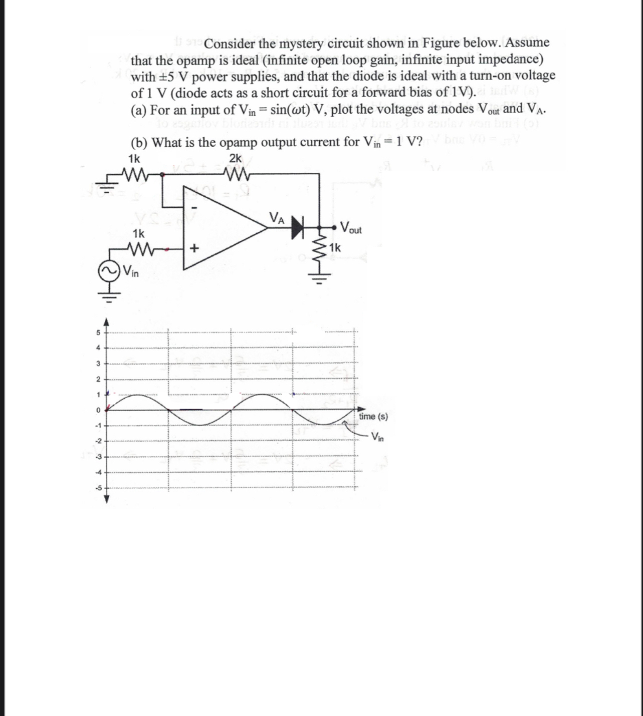 Consider the mystery circuit shown in Figure