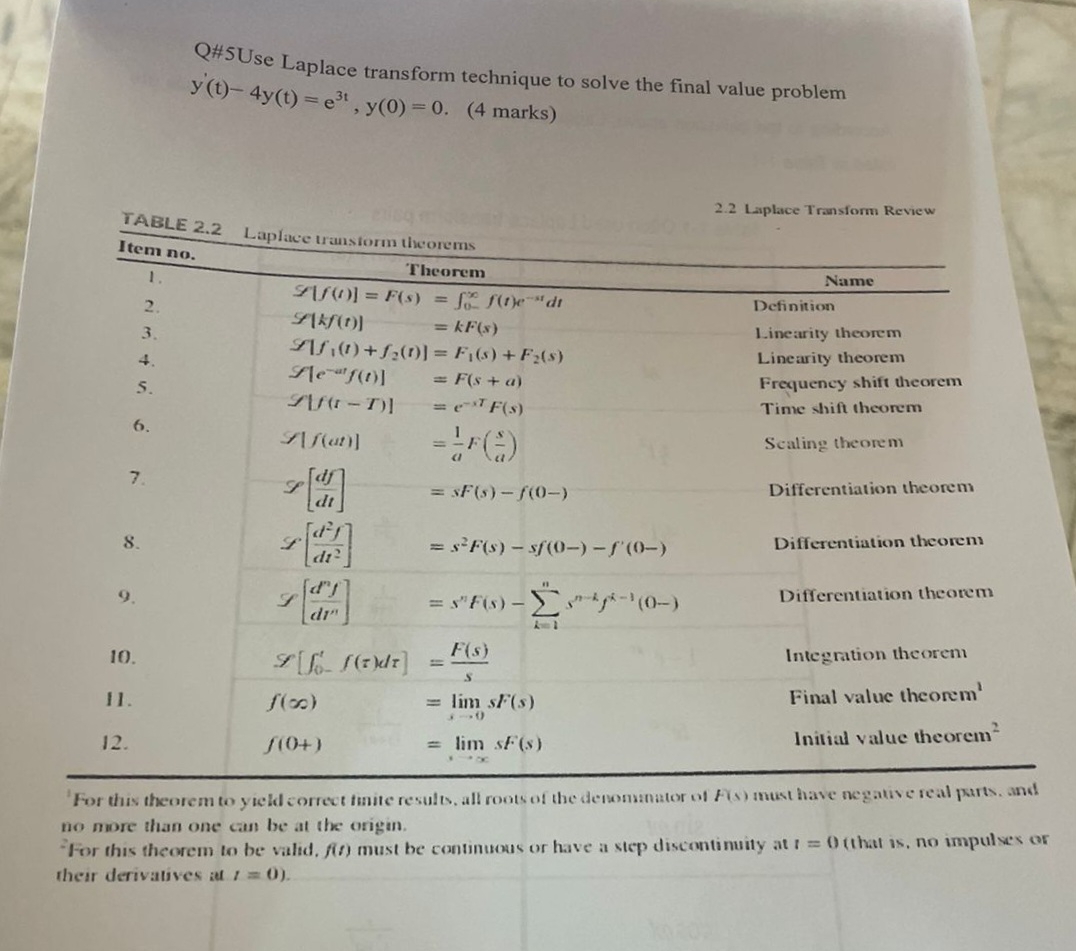 Q# 5 Use Laplace transform technique to solve the