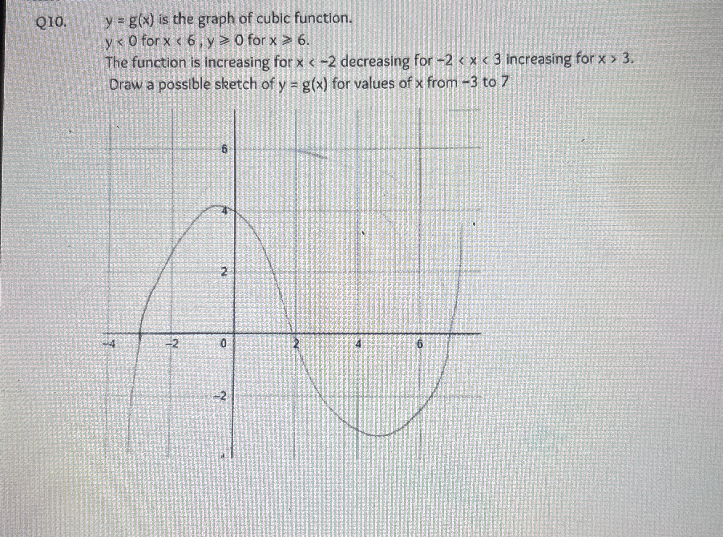 Q 1 0 . y = g ( x ) is the graph of cubic