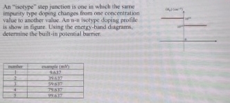 An "isotype" step junction is one in which the