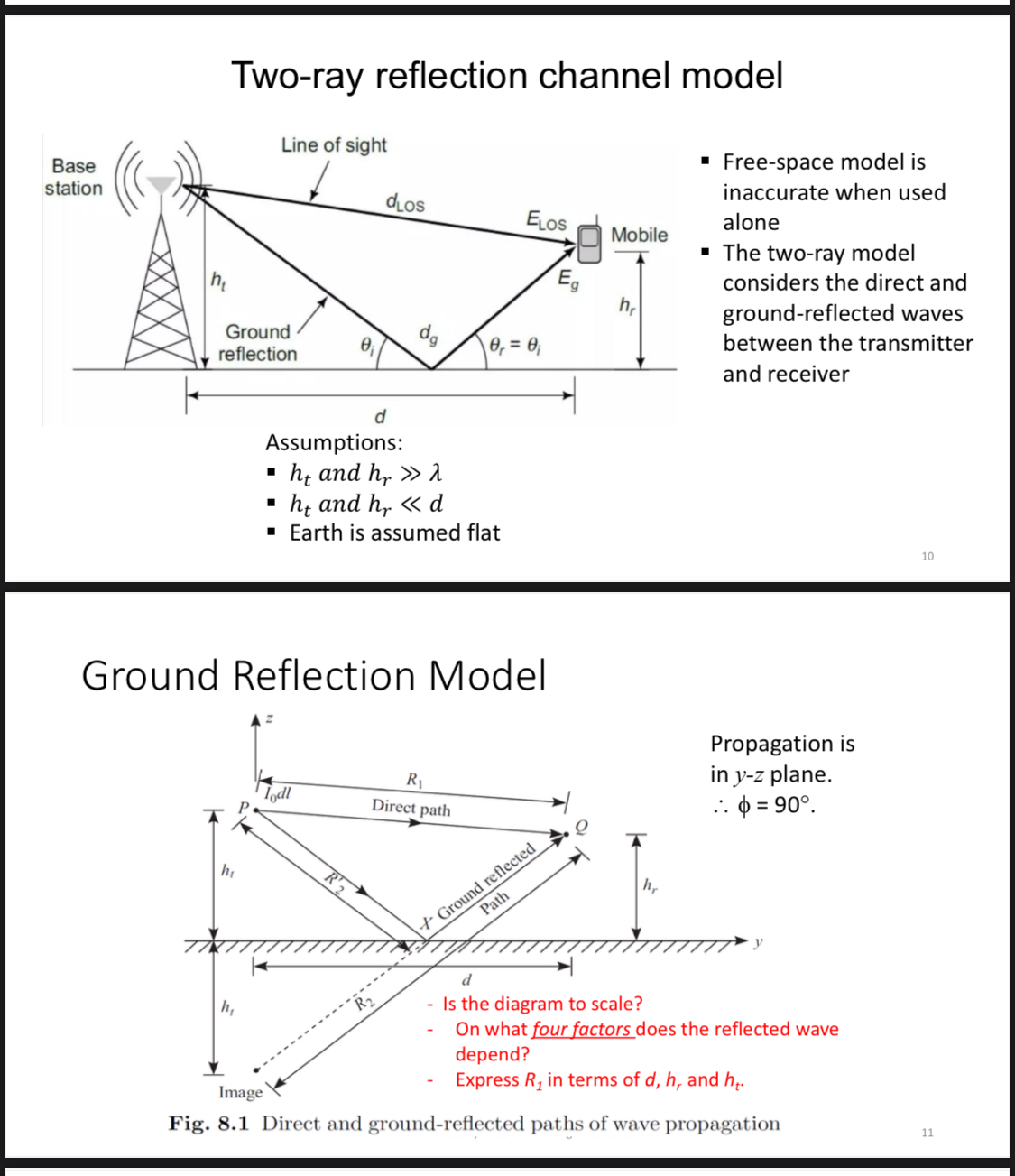 Two - rav reflection channel model Free - space