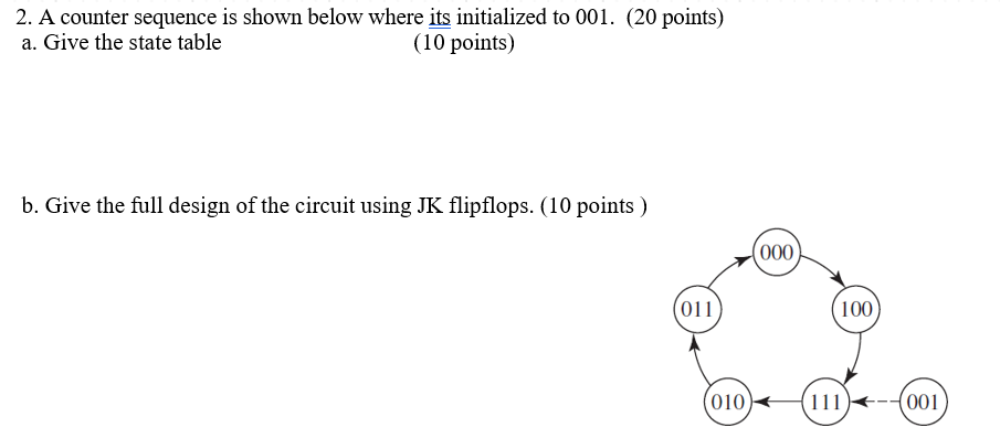 2 . A counter sequence is shown below where its