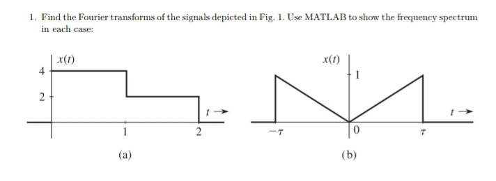 Find the Fourier transforms of the signals