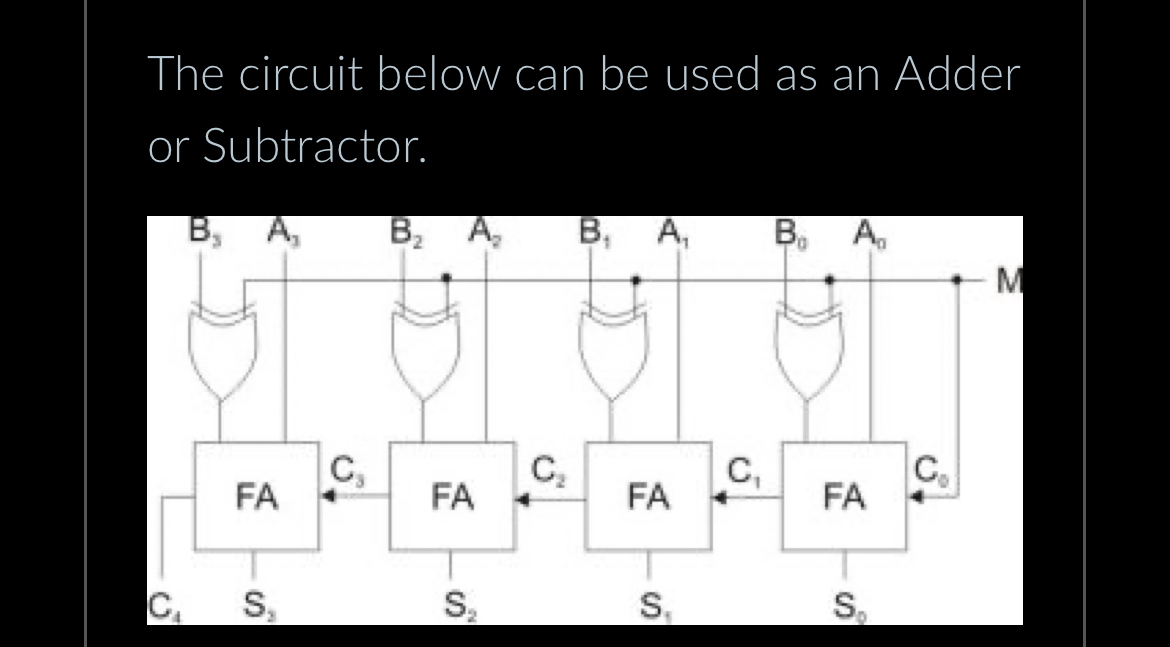 The circuit below can be used as an Adder or