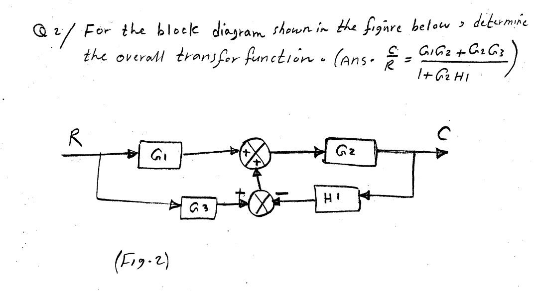 Q 2 . For the block diagram shown in the figure
