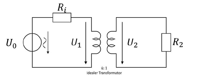If we have this ideal transformer with voltage