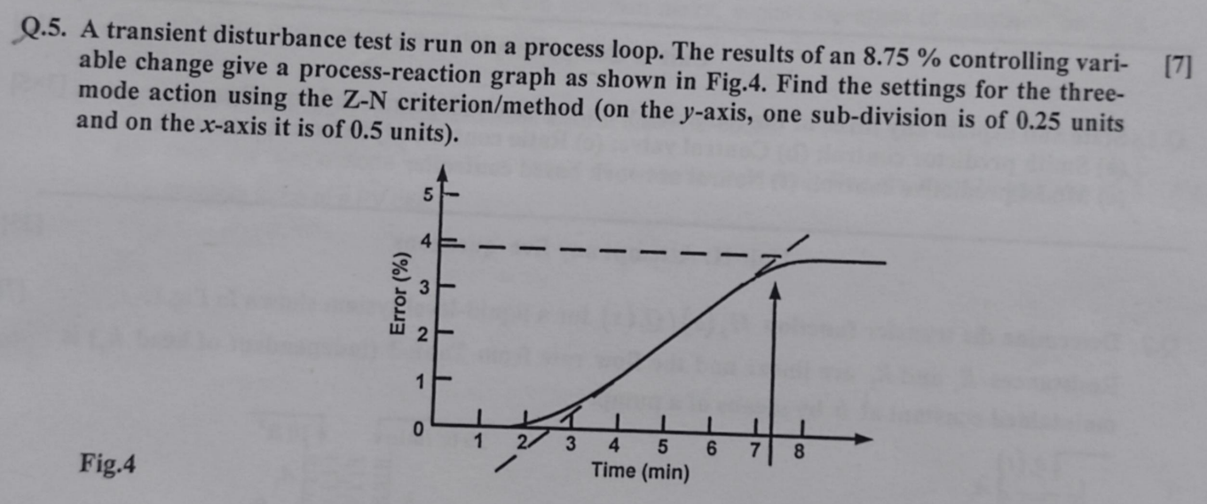 Q . 5 . A transient disturbance test is run on a