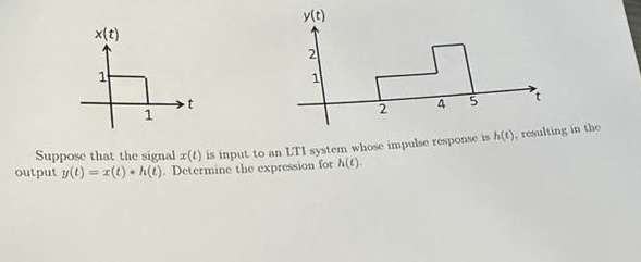 Suppose that the signal x ( t ) is input to an