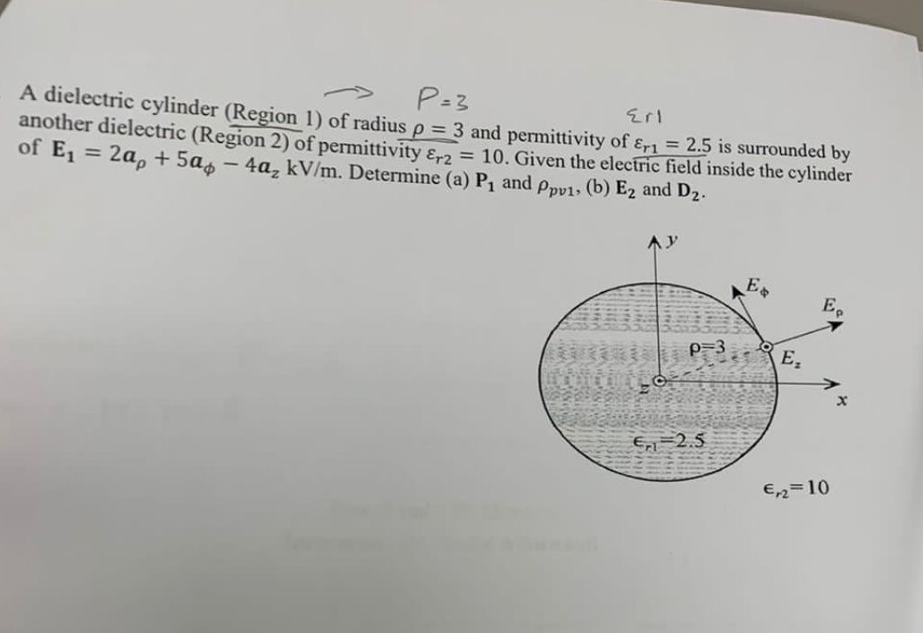 A dielectric cylinder ( Region 1 ) of radius = 3