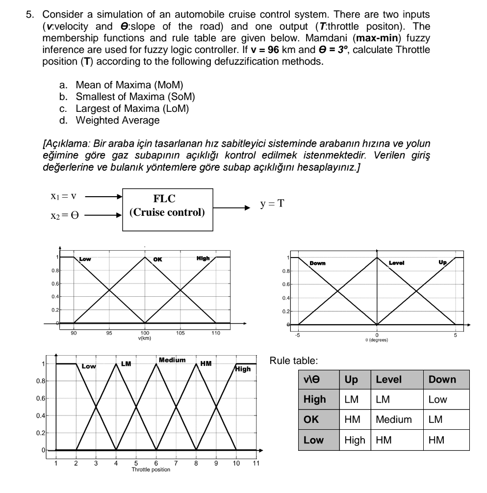 Consider a simulation of an automobile cruise