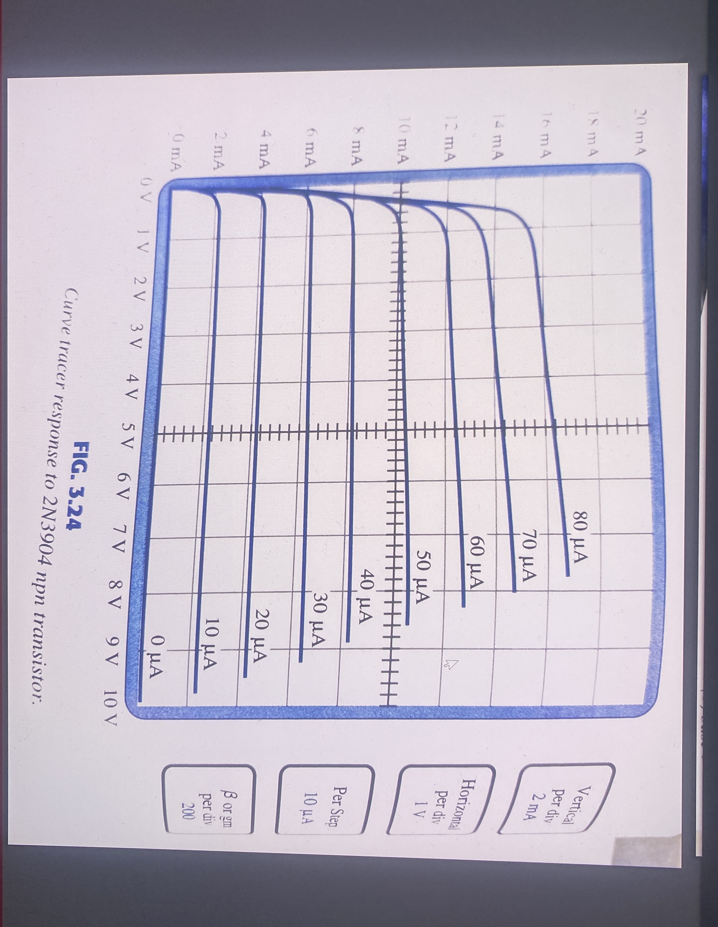 a . Using the characteristics of Fig. 3 . 2 4 ,