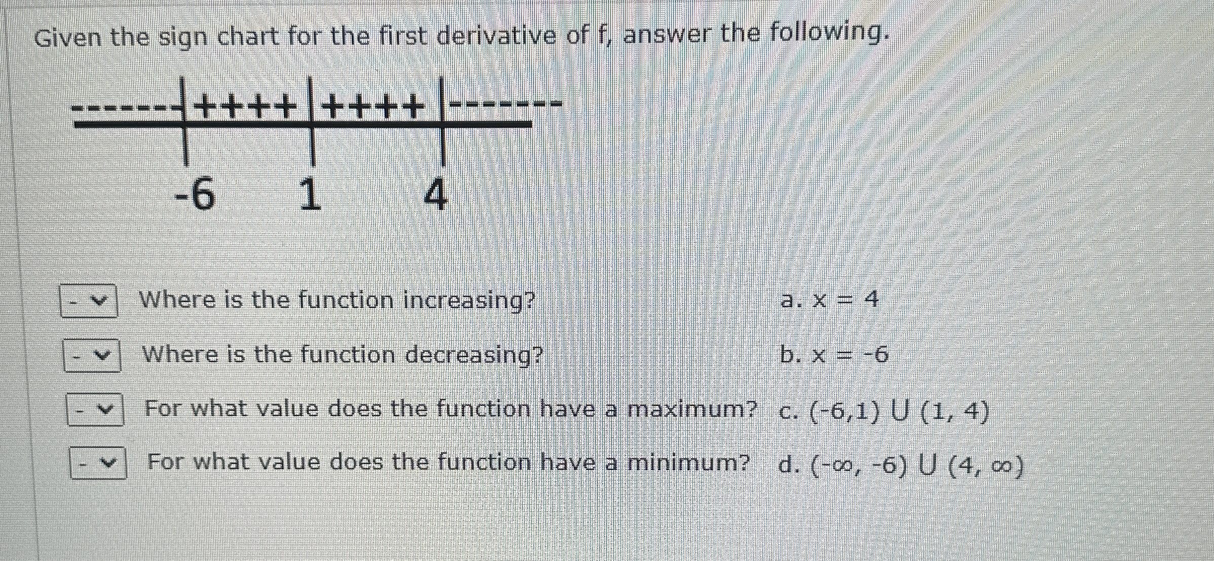 Given the sign chart for the first derivative of