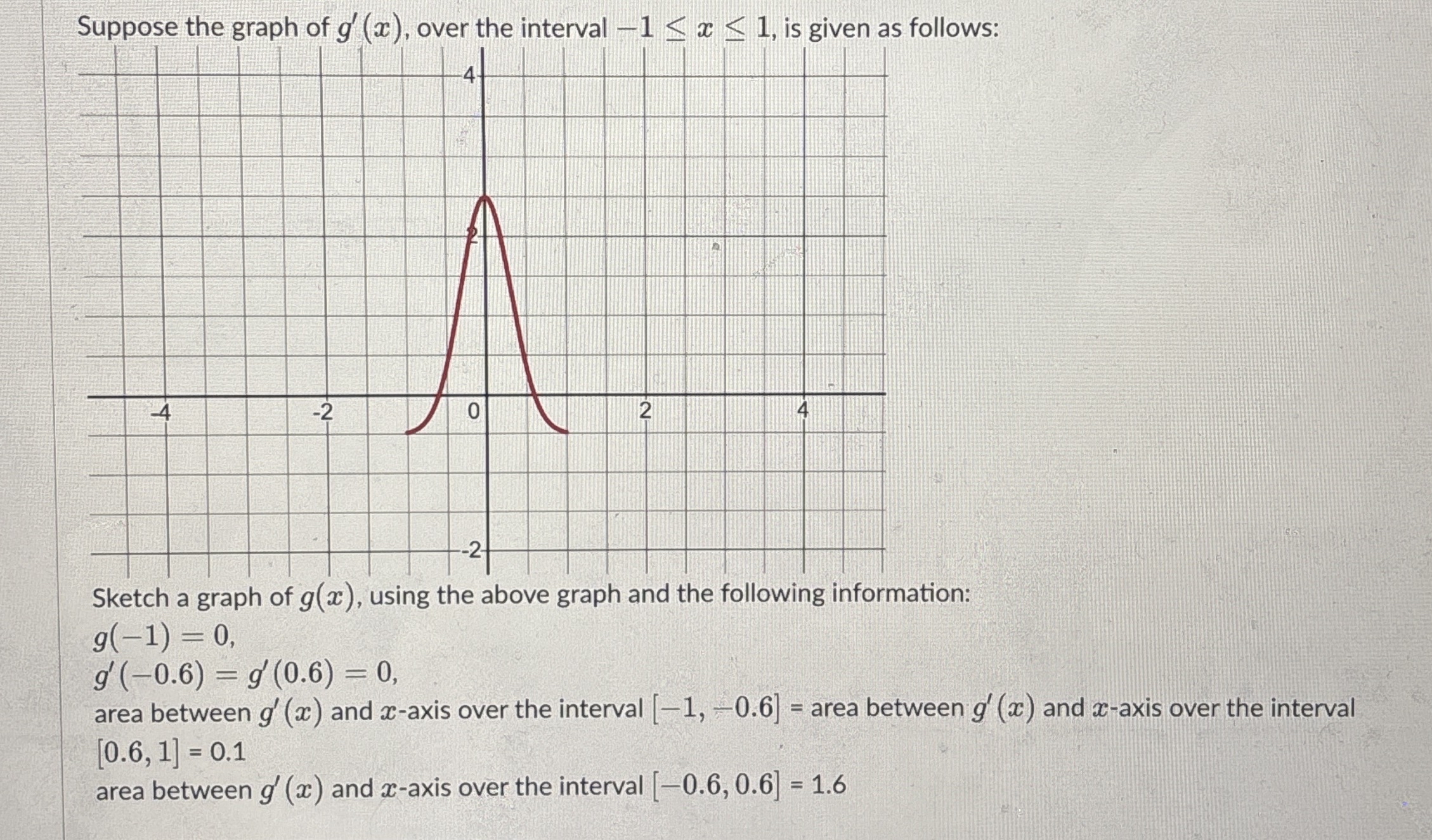 Suppose the graph of g ' ( x ) , over the