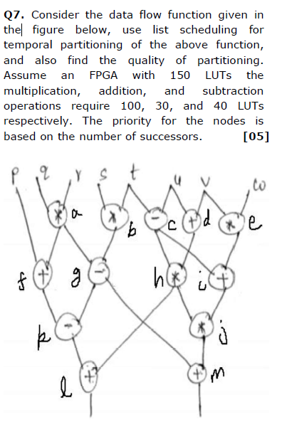 Q 7 . Consider the data flow function given in